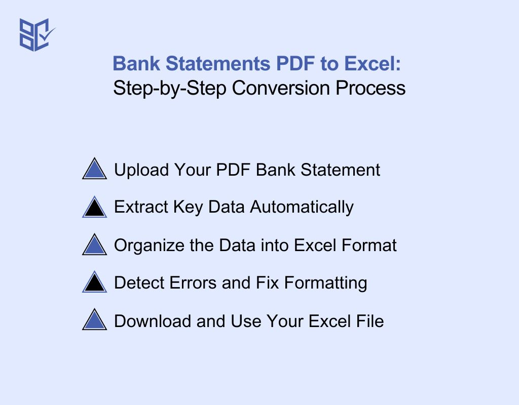 Bank Statements PDF to Excel